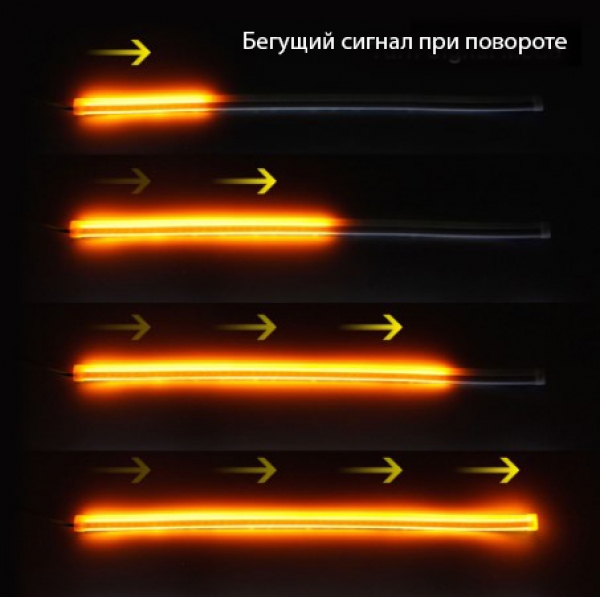 DRL дневные ходовые огни ДХО для установки в фары с функцией поворотника бегущая полоса,Светодиодные полосы в фары,Светодиодные габариты в виде полос в фары,светодиодные полосы внутрь фар в качестве ДХО,светодиодная полоса ауди, сверхяркая светодиодная по